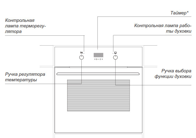 духовой шкаф hansa boei68428