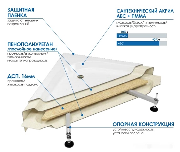 душевой поддон метакам classic n 80x80 апs_011736 (закругленный)