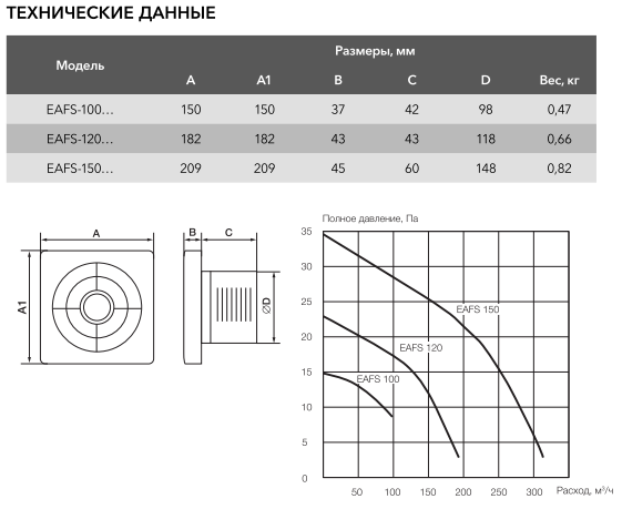осевой вентилятор electrolux slim eafs-120th (таймер и гигростат)